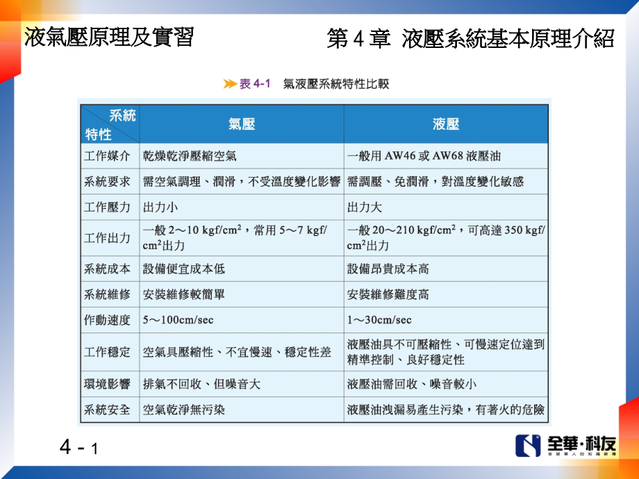 液压油液压控制阀课件_第1页