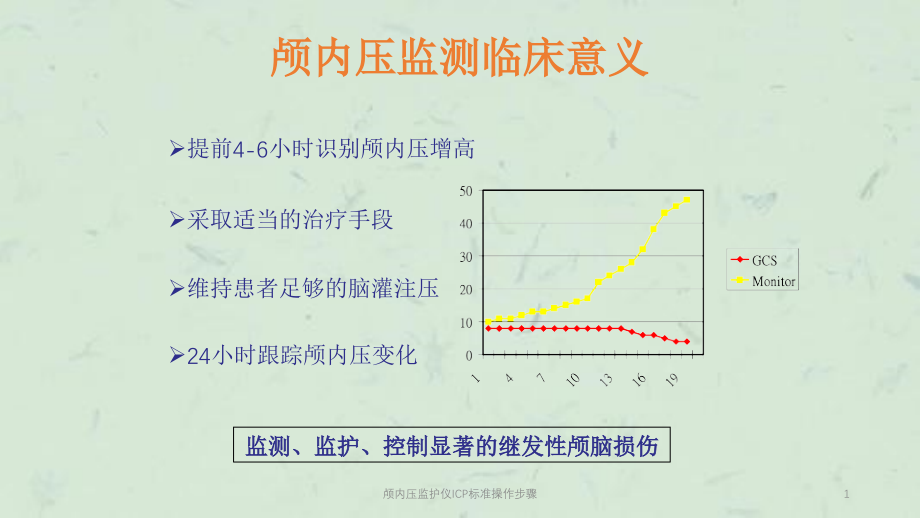 颅内压监护仪ICP标准操作步骤ppt课件_第1页