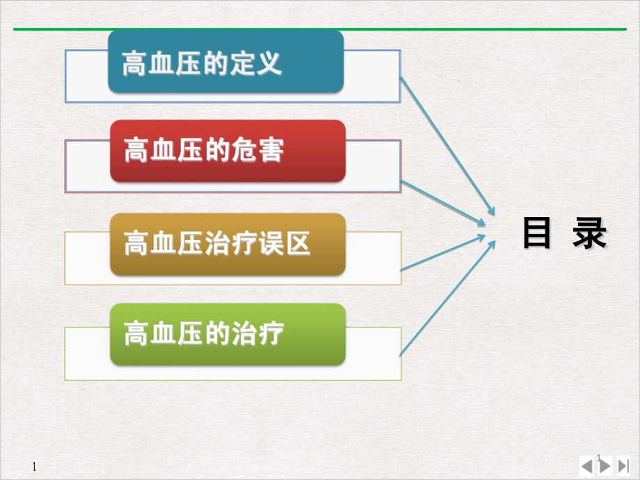 高血压自我管理完美课课件_第1页