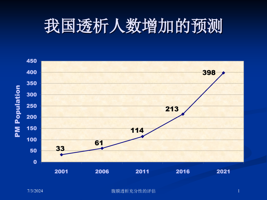 腹膜透析充分性的评估培训ppt课件_第1页