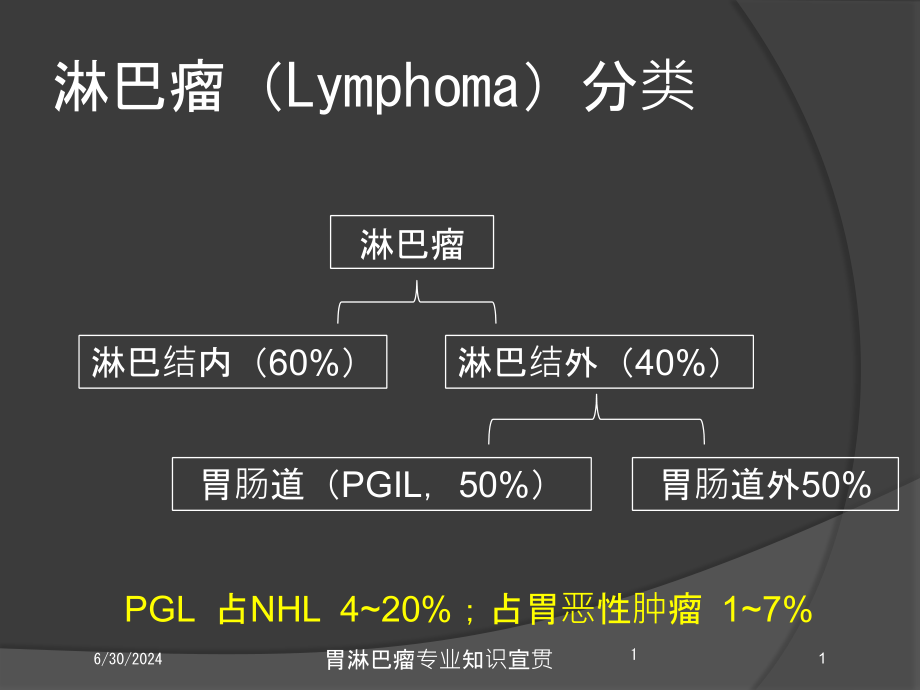 胃淋巴瘤专业知识宣贯培训ppt课件_第1页