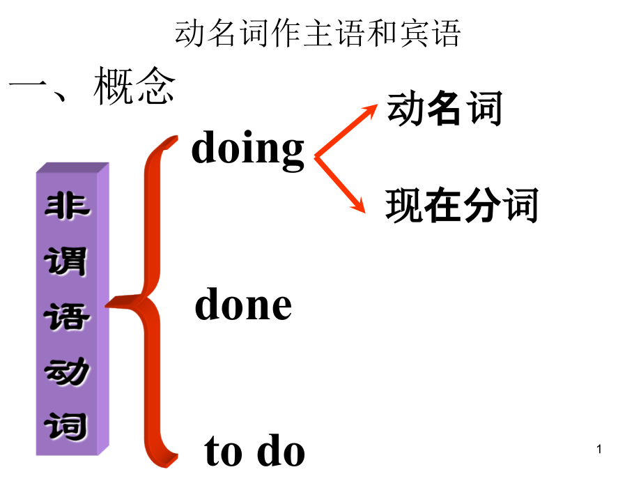 语法动名词作主语和宾语课件_第1页