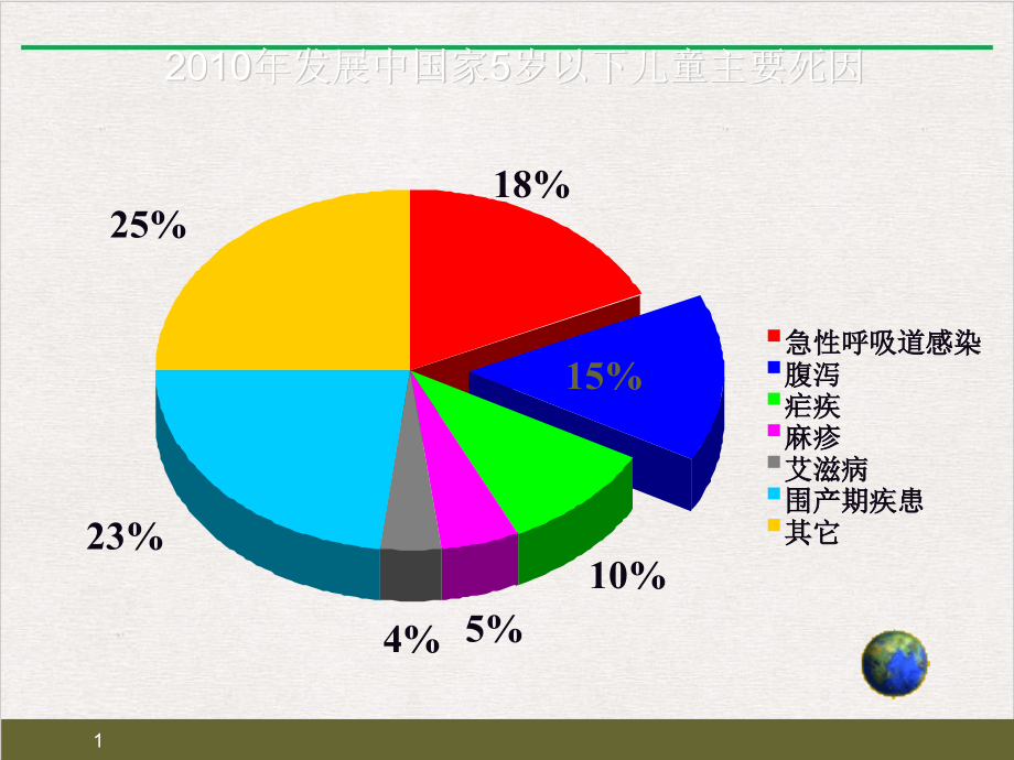 轮状病毒肠炎完美版课件_第1页