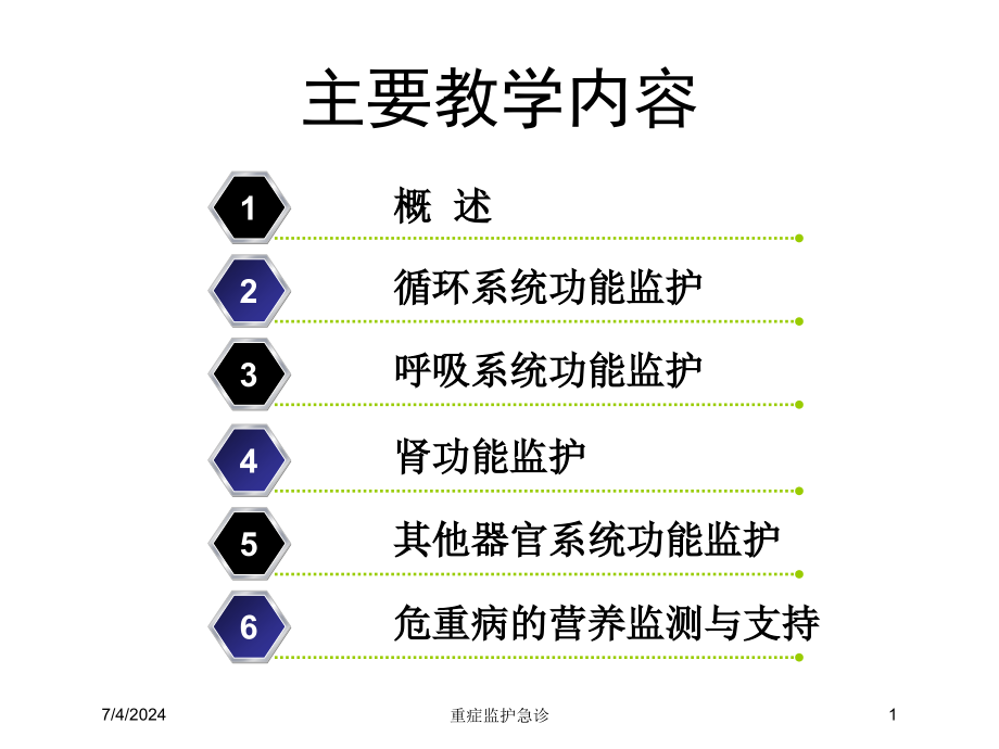 重症监护急诊培训ppt课件_第1页