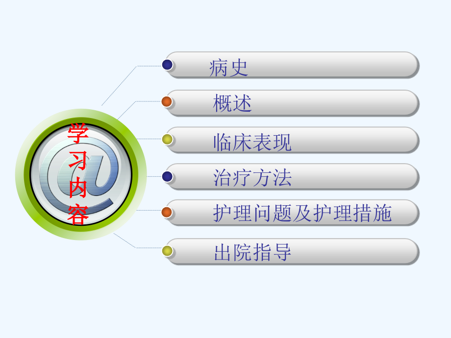 腰椎骨折护理查房课件_第1页