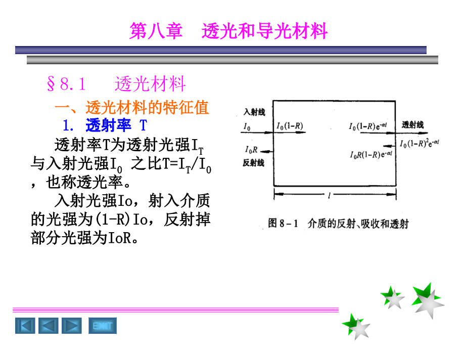 透光和导光材料资料课件_第1页