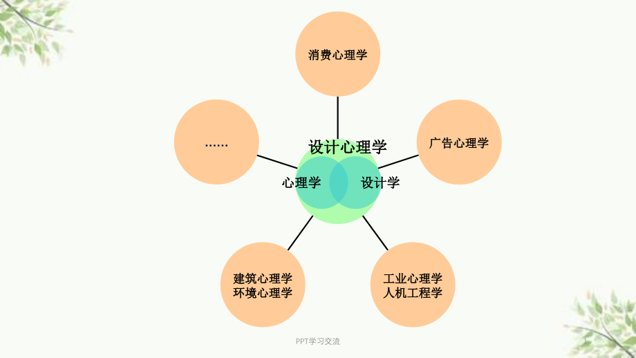 设计心理学课程ppt课件_第1页