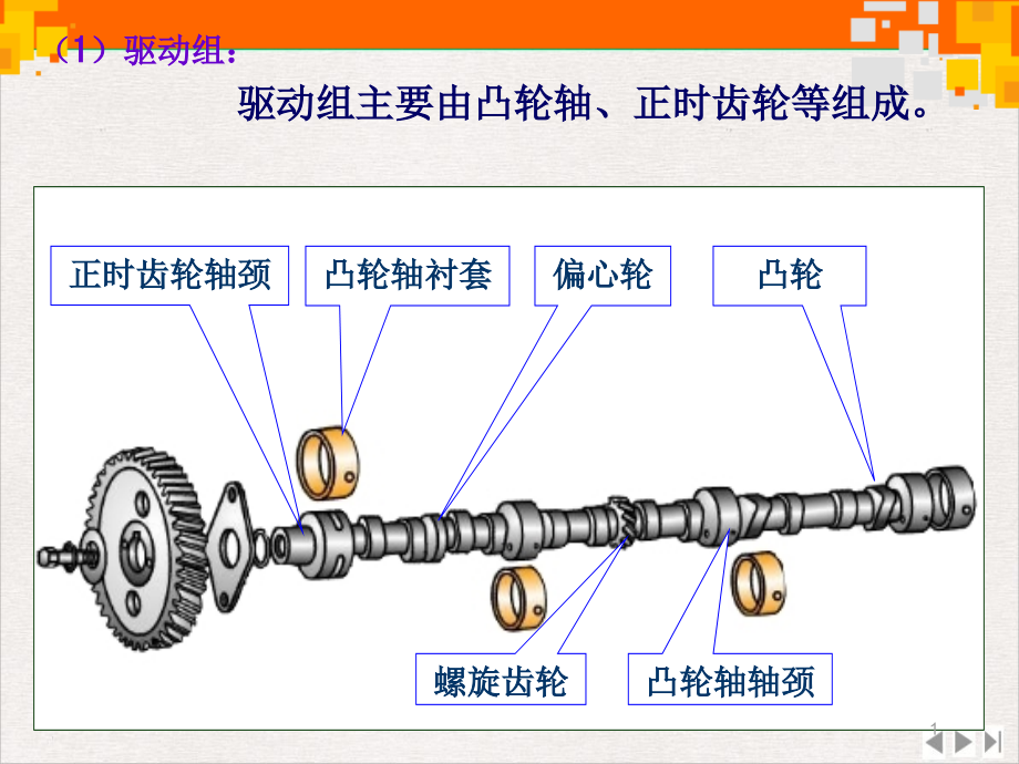 配气机构故障诊断与维修ppt课件完整版_第1页