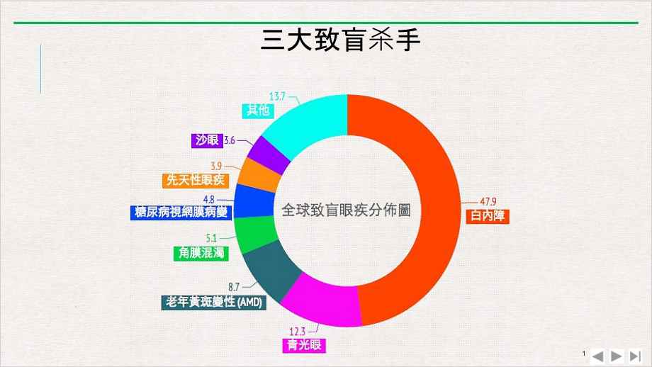 青光眼白内障黄斑变性ppt课件_第1页