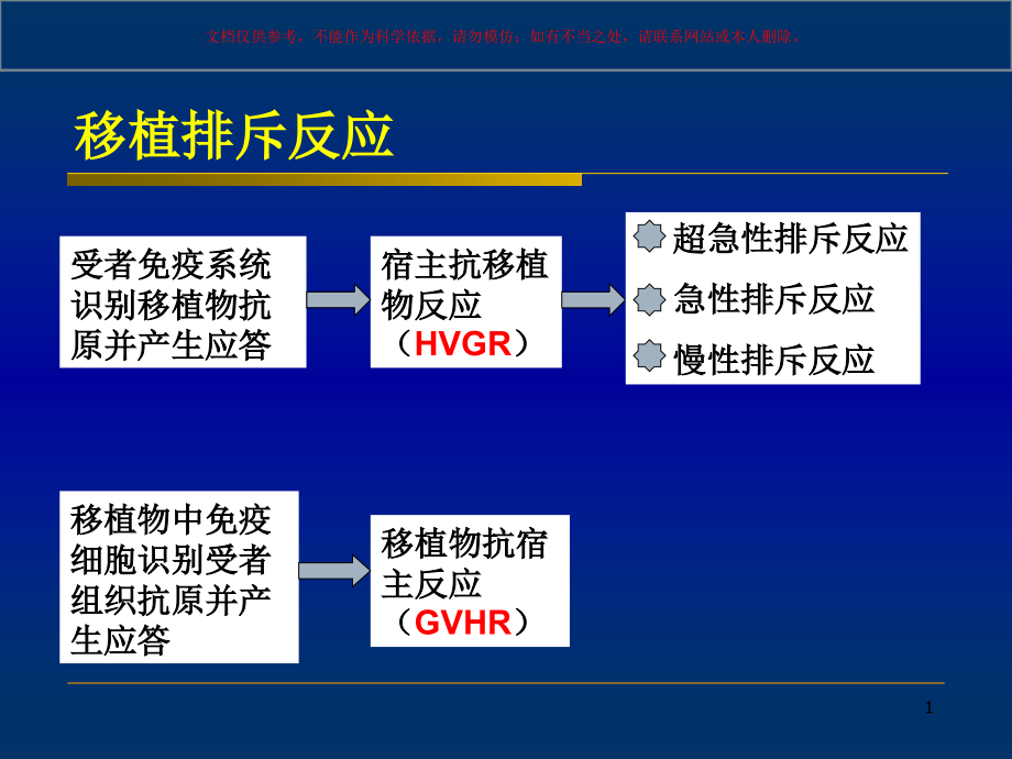 肝移植后免疫抑制药物治疗培训ppt课件_第1页