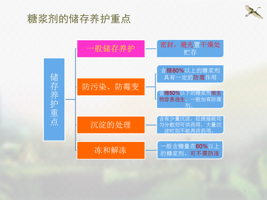 软膏剂、乳剂、糊剂等半固体制剂课件_第1页