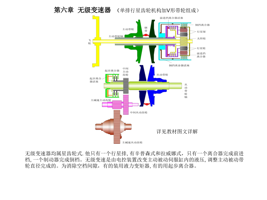 自动变速器原理与诊断维修ppt课件第六章无级变速器_第1页