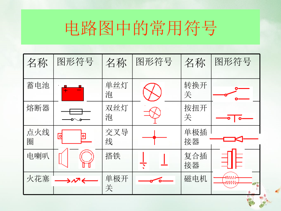 电器知识讲座课件_第1页