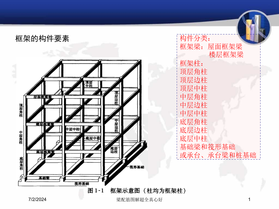 梁配筋图解超全真心好培训课件_第1页