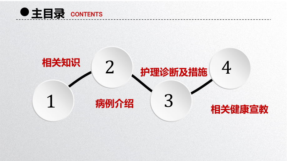 胰腺癌护理查房培训ppt课件_第1页