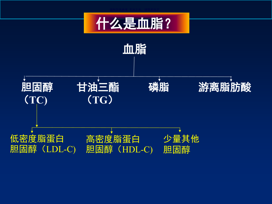 血脂异常的诊治与社区管理课件_第1页