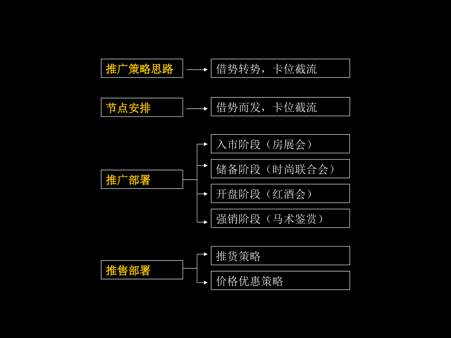 武汉金银湖某项目推广执行案60p课件_第1页