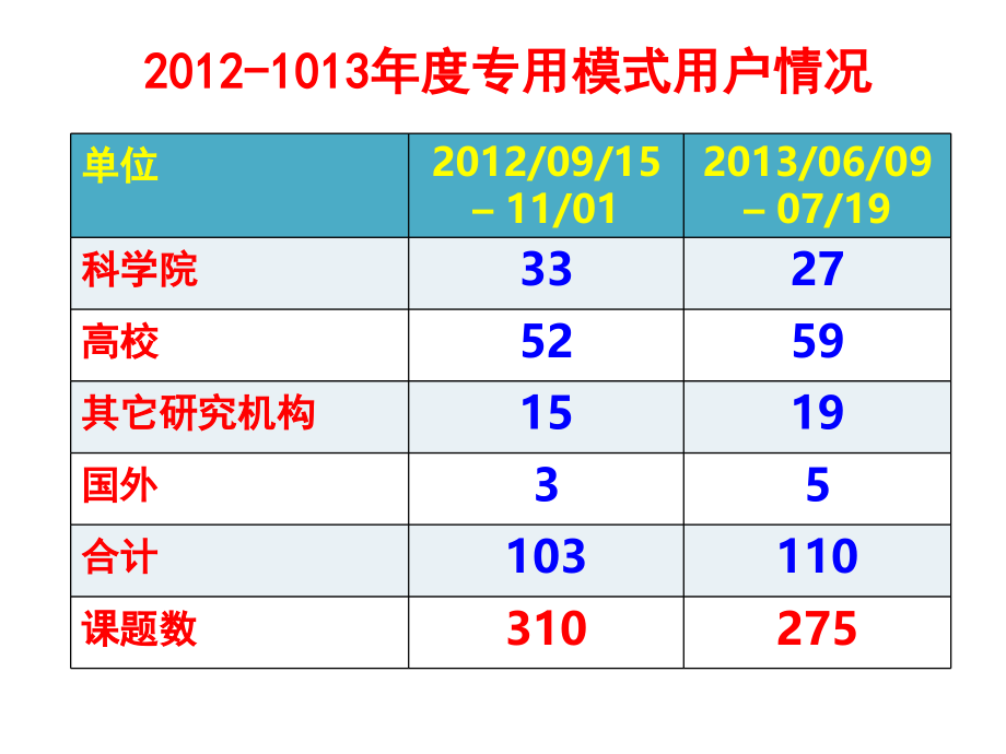 温度依赖XAFS超导体的同位素效应和局域晶格振动课件_第1页