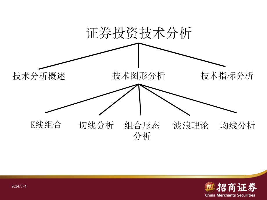 证券投资分析初级技术分析课件_第1页