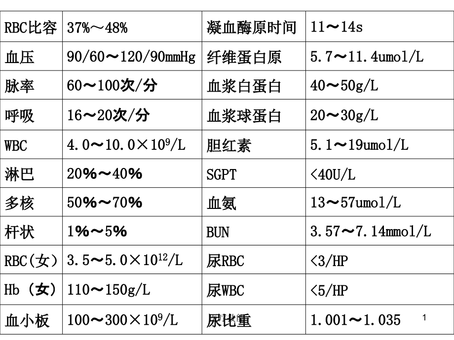 酸碱平衡计算及病例正常值(医学技术)课件_第1页