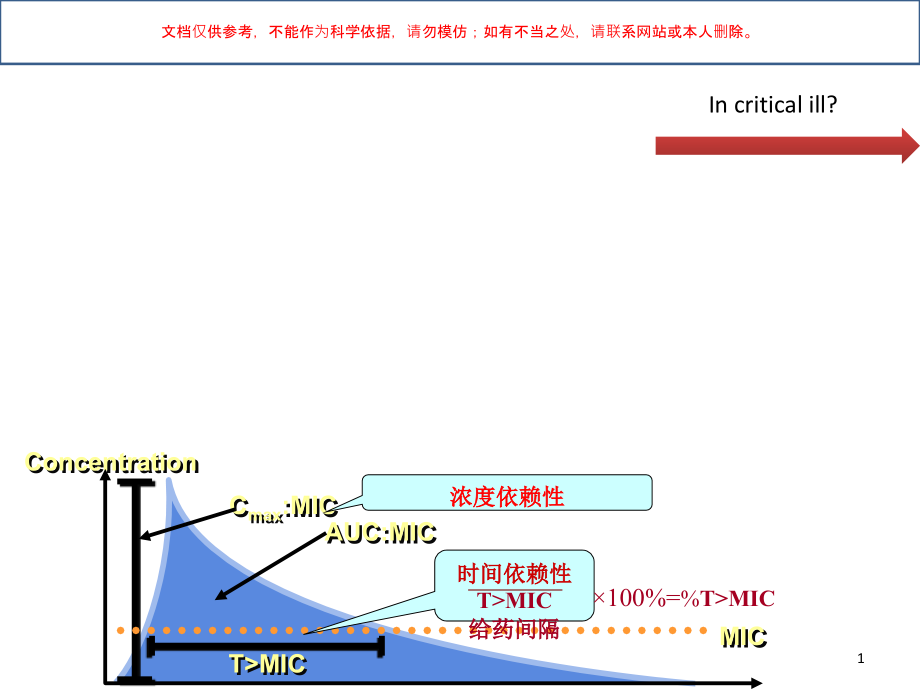 重症病人抗生素个体化给药剂量ppt课件_第1页