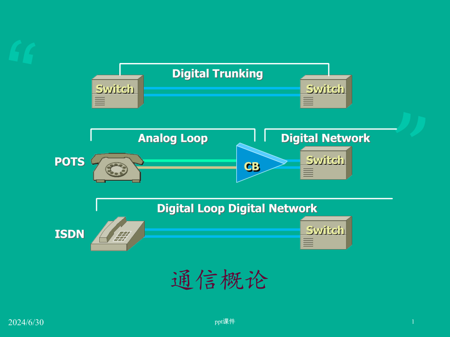 模拟调制系统--课件_第1页