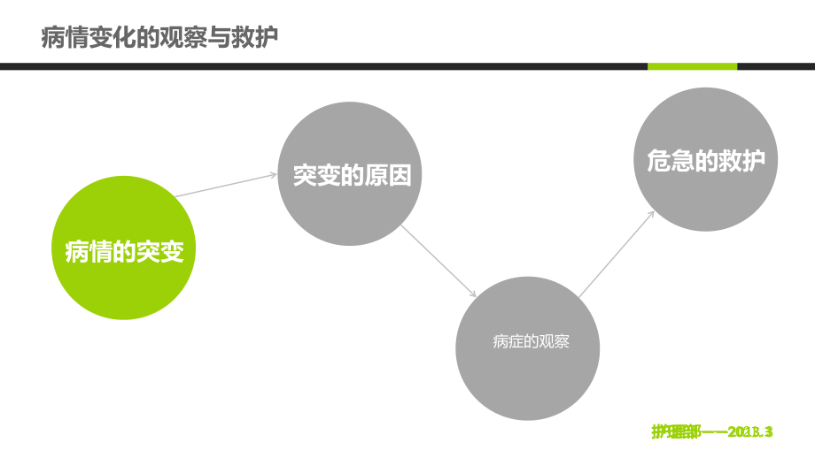 病情观察与救护_第1页