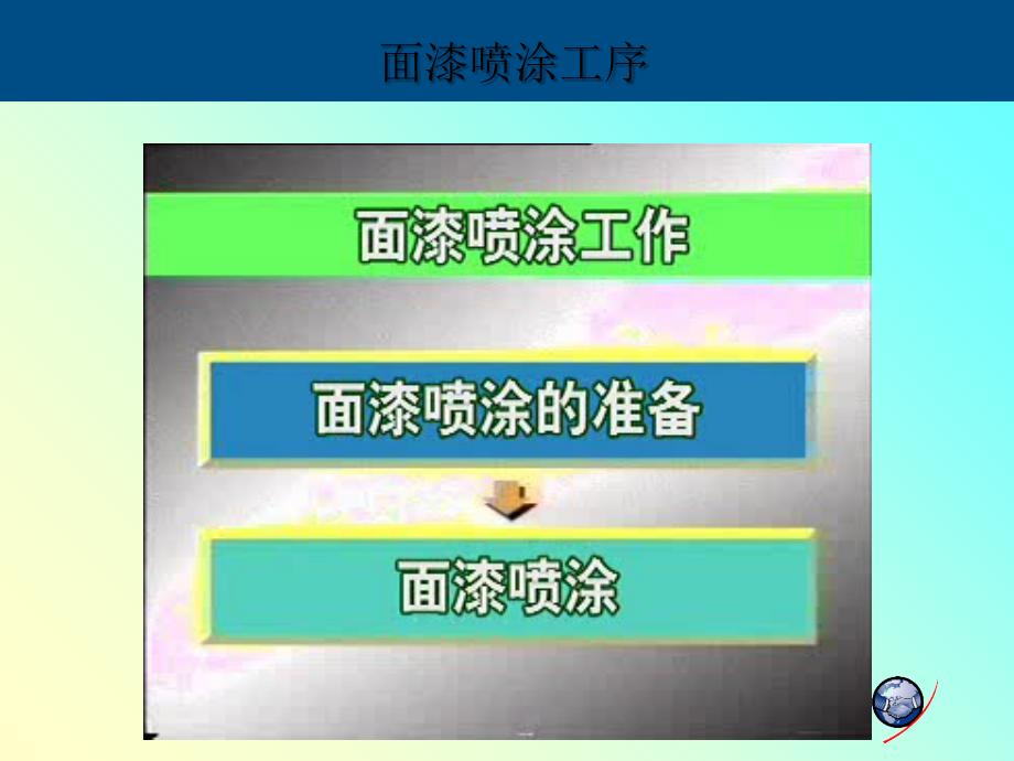 汽车钣金项目十四--块重涂教学课件_第1页