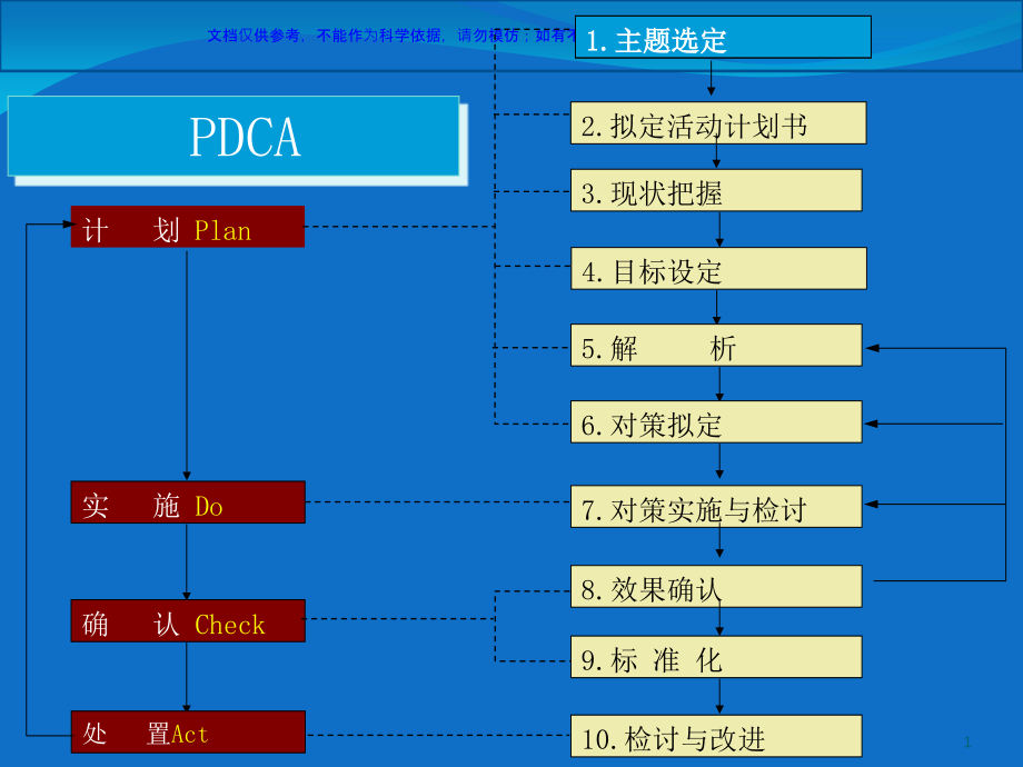 降低ICU抗菌药物使用率重症医疗科PDCA循环ppt课件_第1页