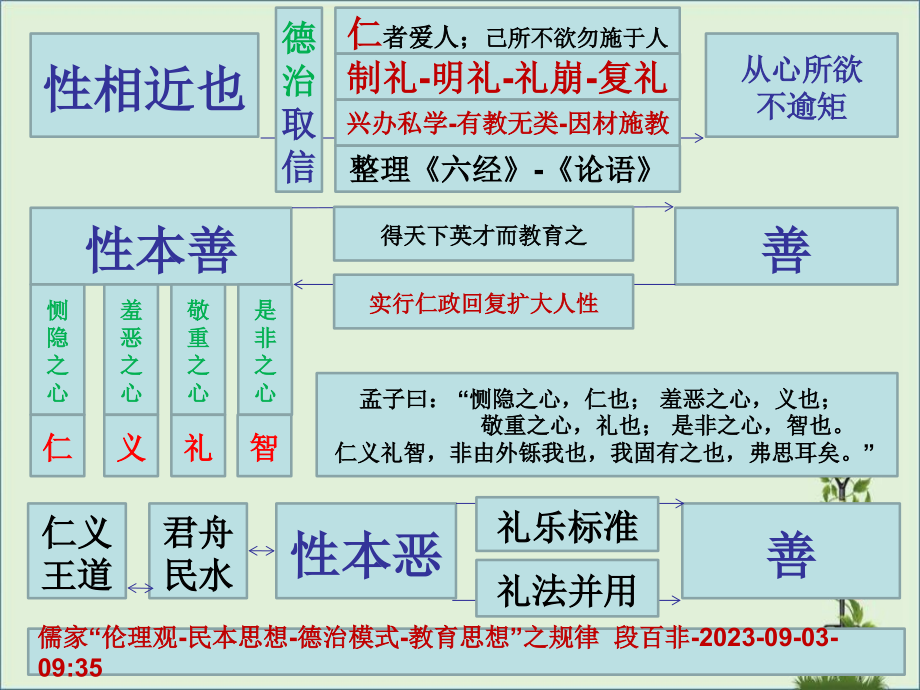 “罢黜百家独尊儒术”课件_第1页