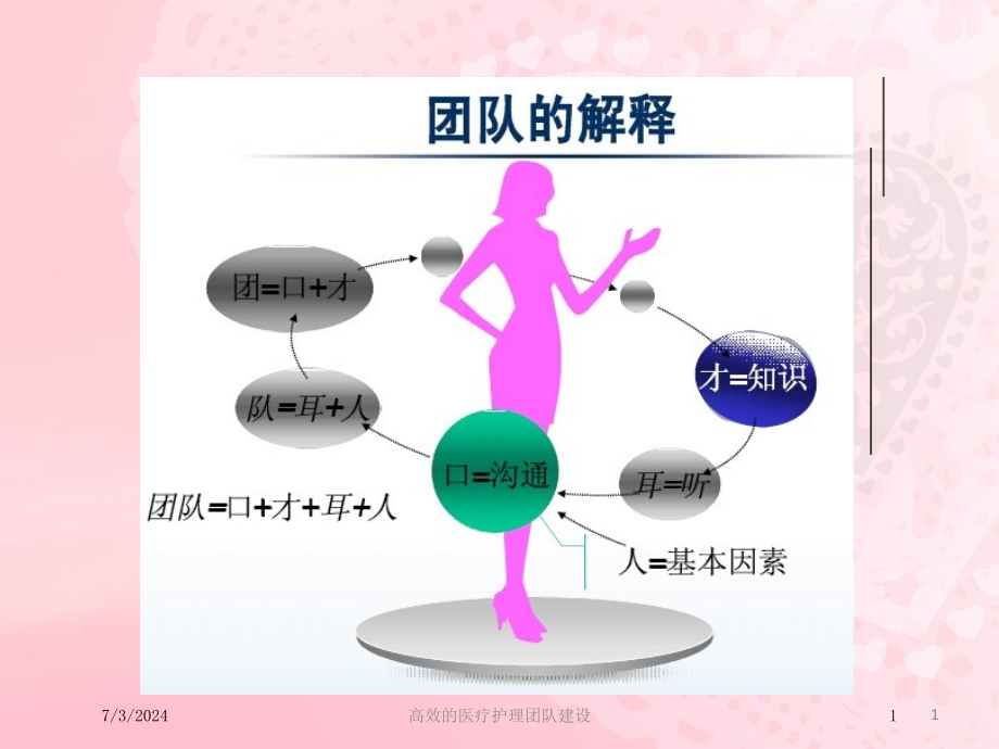 高效的医疗护理团队建设培训ppt课件_第1页