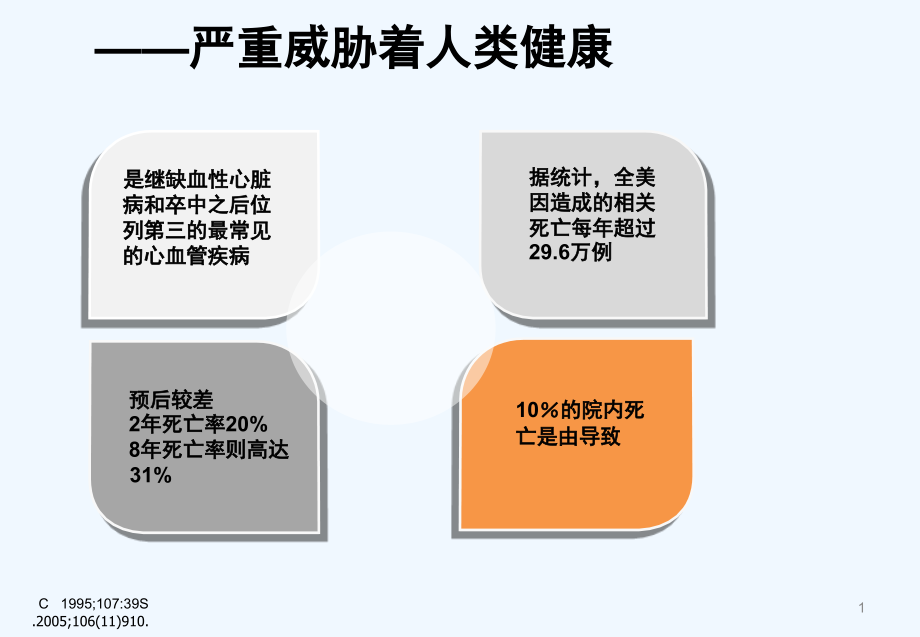 骨科大手术后VTE预防课件_第1页