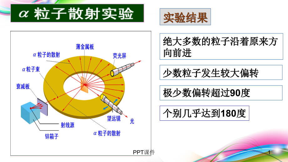 氢原子光谱--课件_第1页