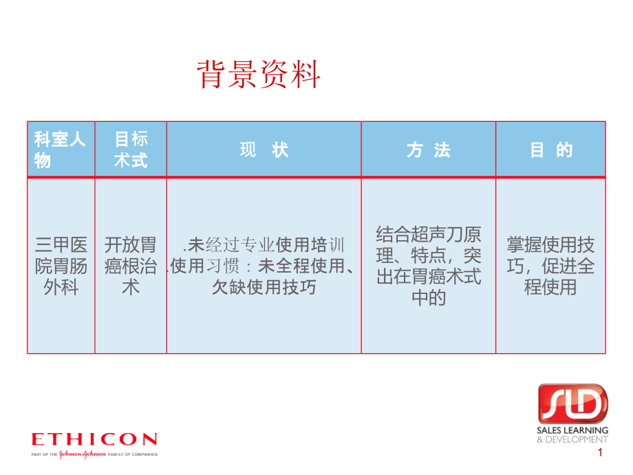 超声刀在胃癌手术中的应用课件_第1页