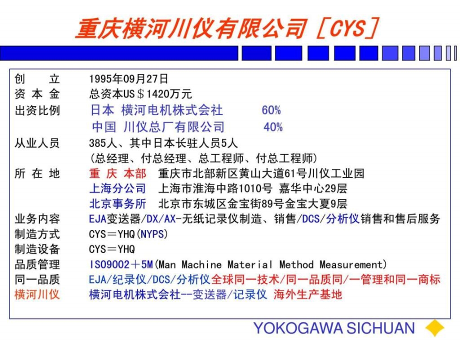 横河川仪-EJA讲稿最新版教学课件_第1页