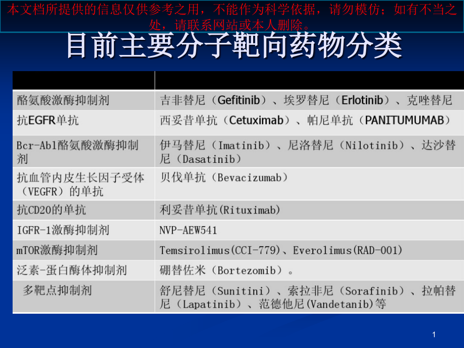 肿瘤靶向药物培训ppt课件_第1页