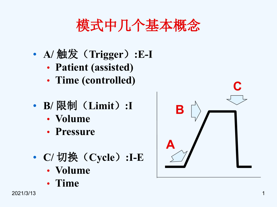 进修生讲课新生儿呼吸机的临床操作与参数调节课件_第1页