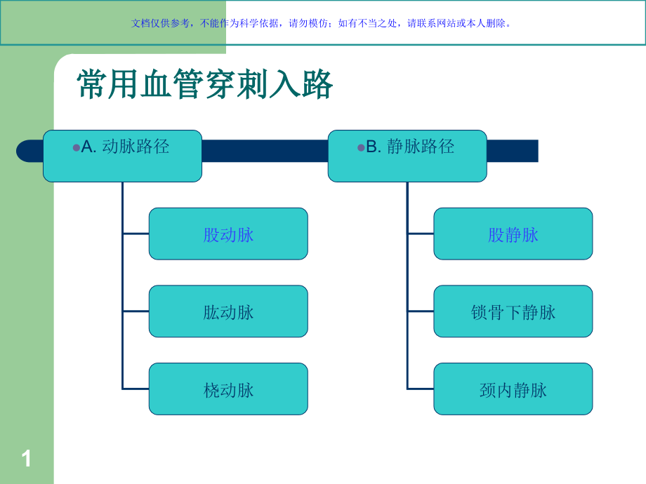 股动脉穿刺专题宣讲ppt课件_第1页