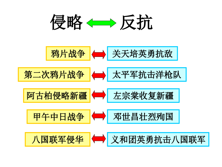 八年级历史洋务运动(新)课件_第1页