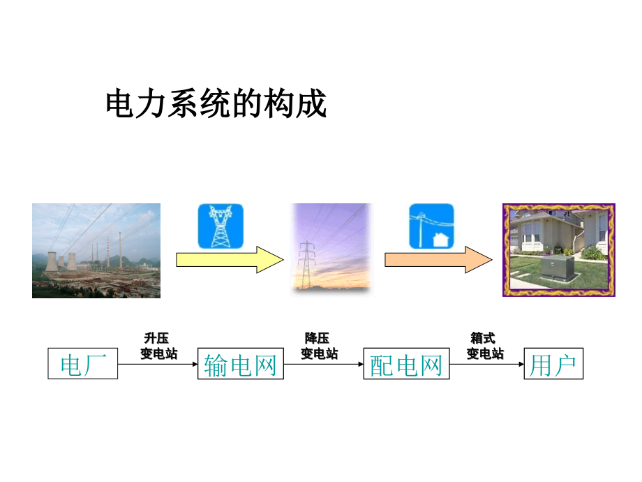 电力系统状态监测课件_第1页