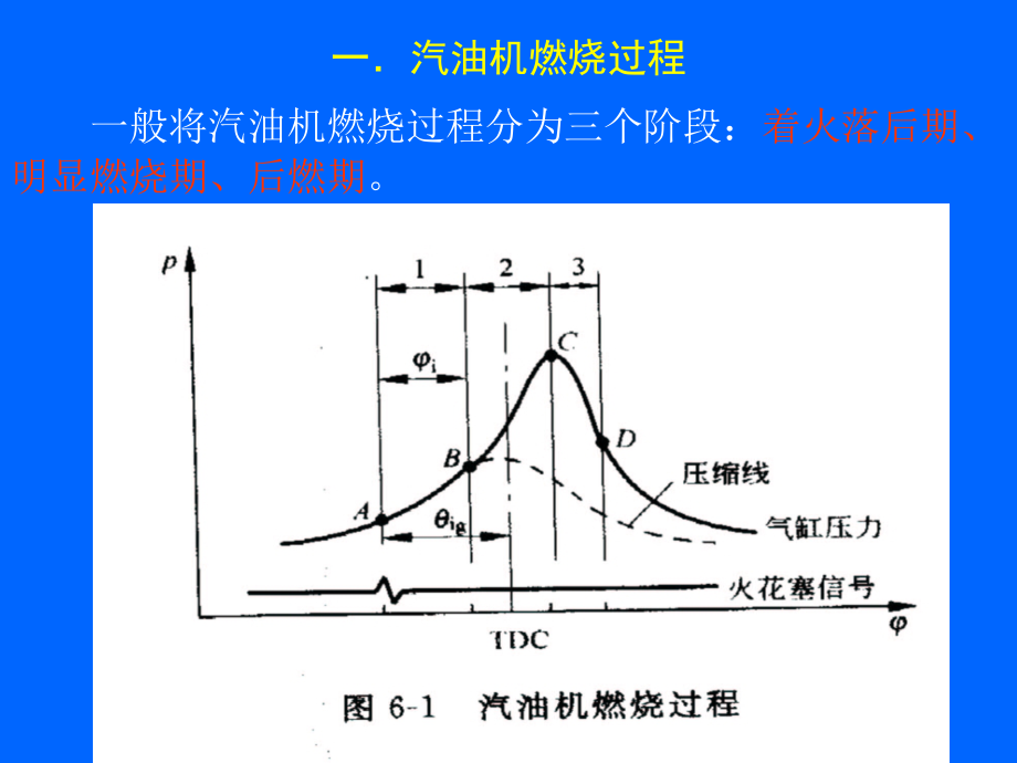 汽车发动机原理第6章燃烧过程及混合气形成教学课件_第1页