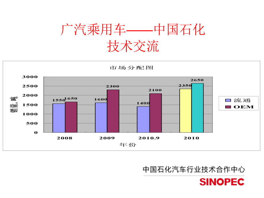 汽车制动液交流资料课件_第1页