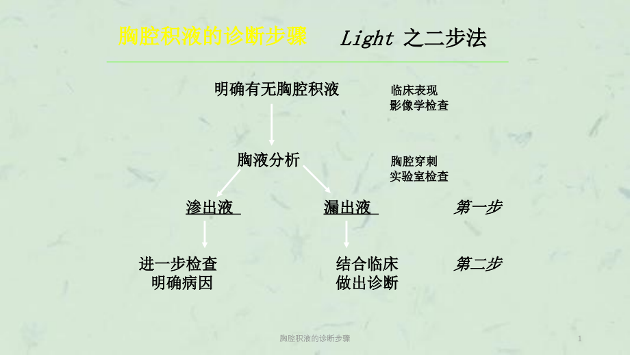 胸腔积液的诊断步骤ppt课件_第1页