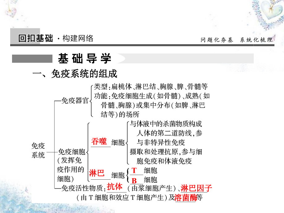 高考生物一轮复习免疫调节课件_第1页