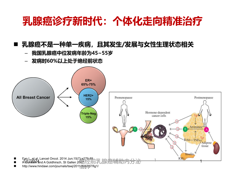 绝经前乳腺癌辅助内分泌治疗培训ppt课件_第1页