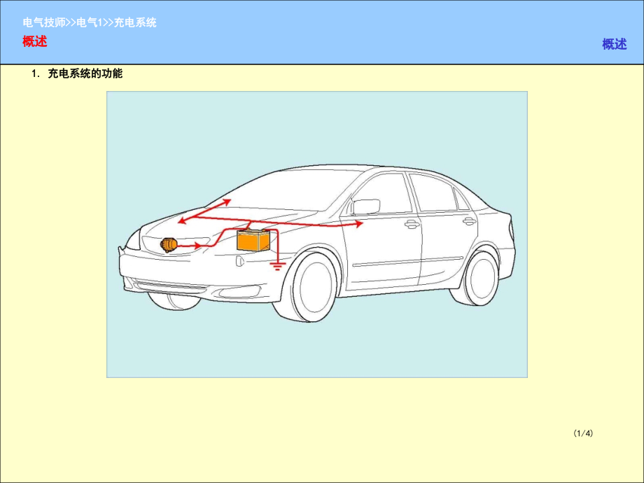 汽车充电系统课件_第1页