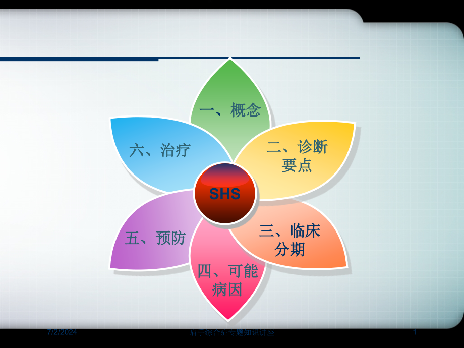 肩手综合症专题知识讲座培训ppt课件_第1页