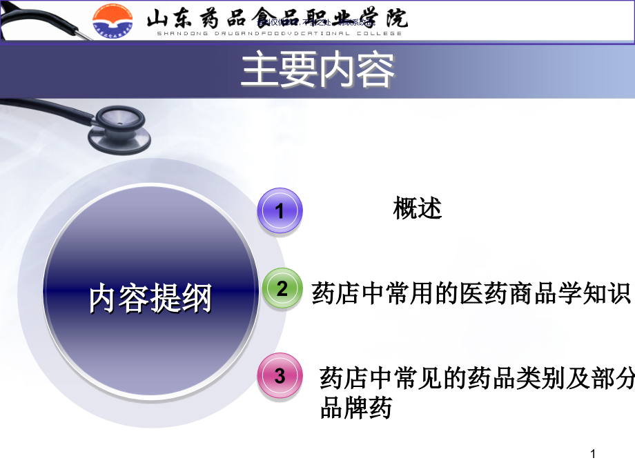 药店中常用的医药商品学知识课件_第1页