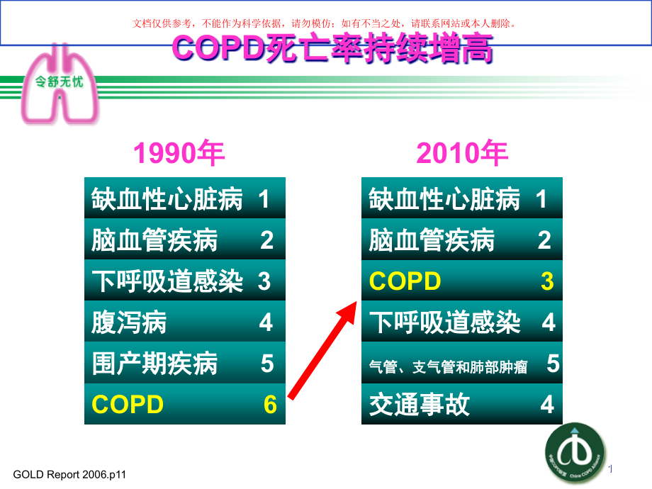 雾化吸入激素在AECOPD治疗中的作用ppt课件_第1页