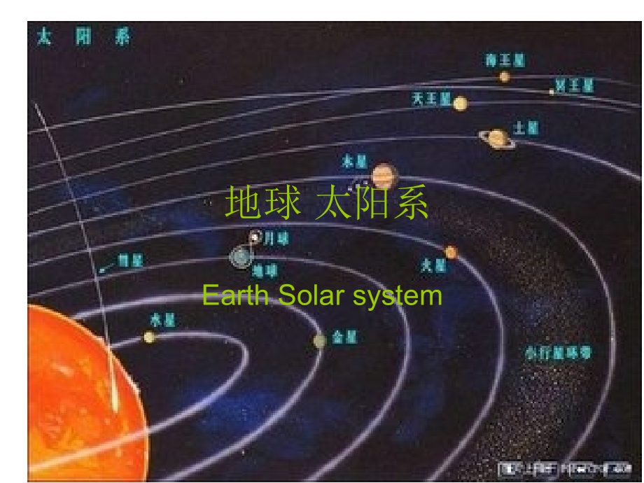 沪教版-九年级第二学期第九章-92地球-太阳系Microsoft-PowerPoint-教学课件(共课件_第1页